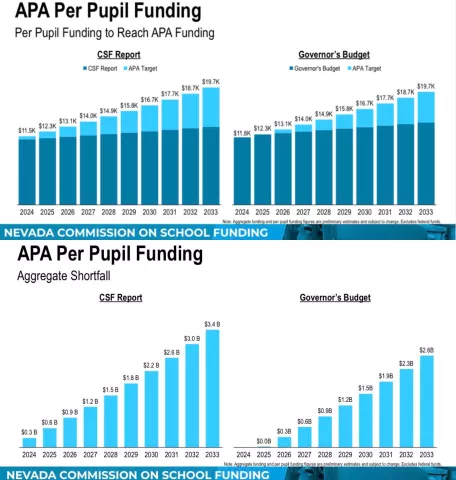 APA Per Pupil2023