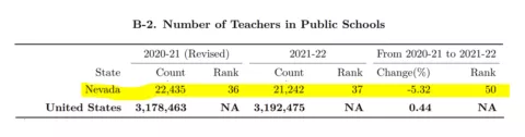 Number of Teachers