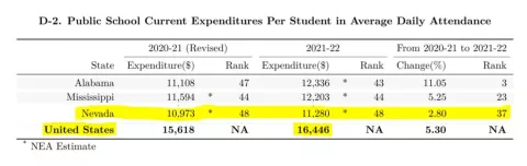 Expenditures 48th