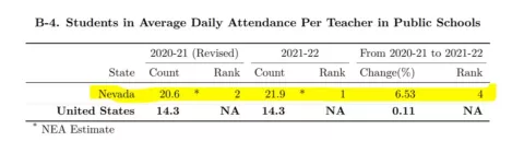 Students Average