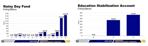 2023RainyDayBarChart