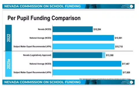 Per Pupil Comparison 10.24