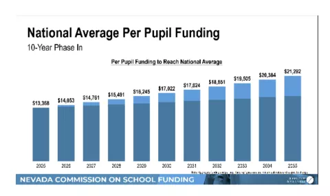 2.5.25-funding-graph2